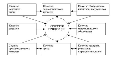 Система хранения и контроля качества