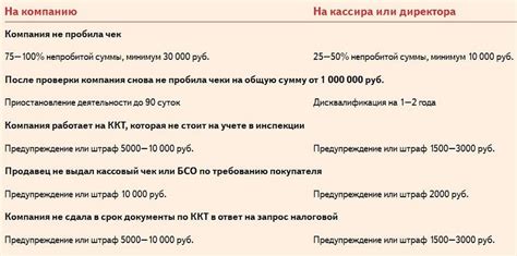 Система штрафов и их размеры в праздничное время