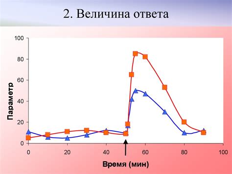 Системная реакция организма на холод