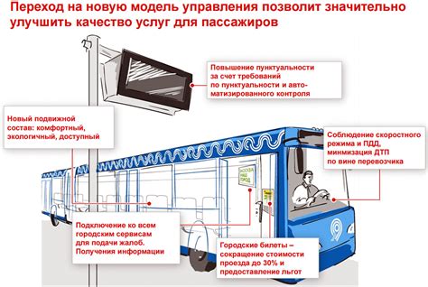 Системы и методы отслеживания наличия пассажиров в автобусе