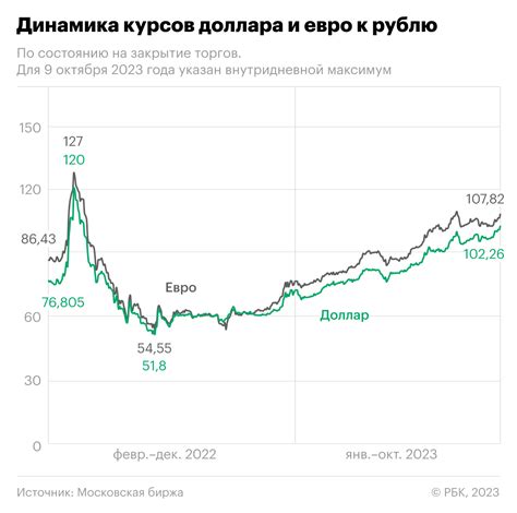 Ситуационный анализ: курс евро в бурлящей рыночной среде