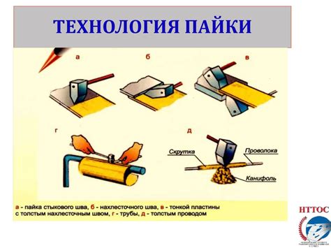 Складывание и склеивание основы
