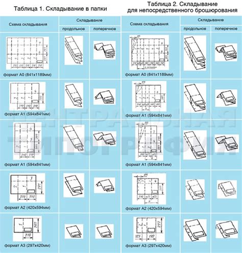 Складывание основной части