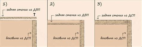 Складывание стенок