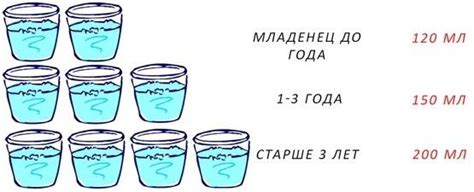 Сколько воды давать ребенку в разные периоды жизни