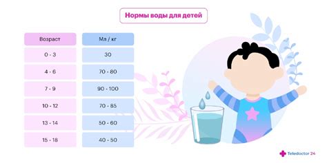 Сколько воды нужно давать ребенку