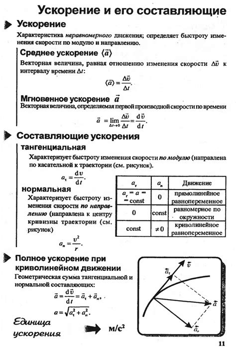 Скорость и ускорение: взаимосвязь и формулы
