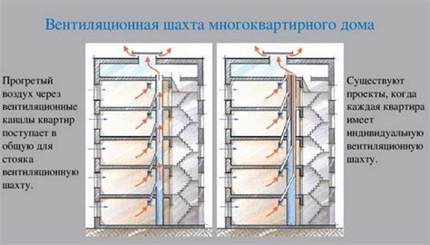 Слабая вентиляция
