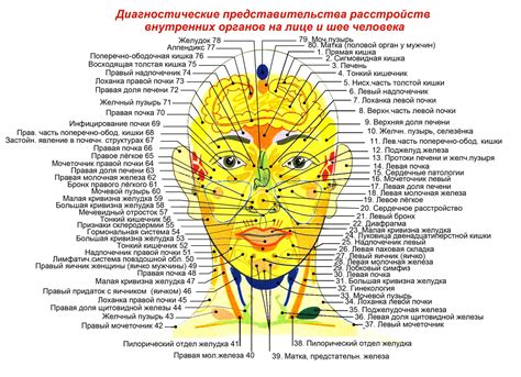 Следите за реакцией кожи