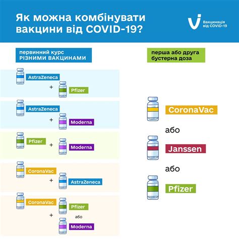 Следование инструкциям при вакцинации