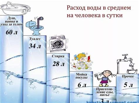 Слишком большой объем воды