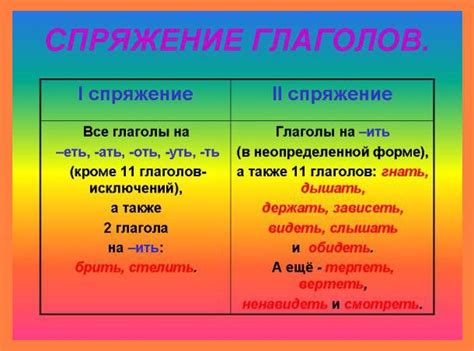 Слова, относящиеся ко второму спряжению ять