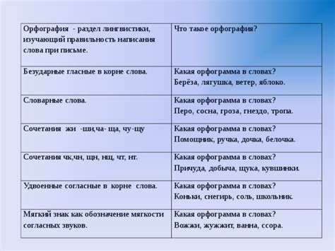 Словарные источники, подтверждающие правильность написания