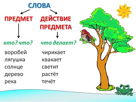 Слова и действия: два аспекта верности