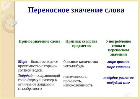 Слово "рассориться": значение и примеры использования