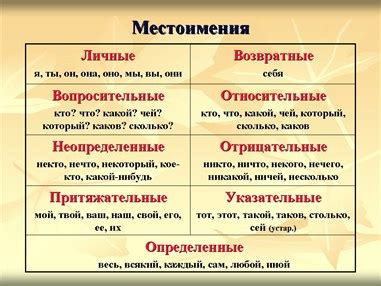 Слово "слева" и его употребление в речи