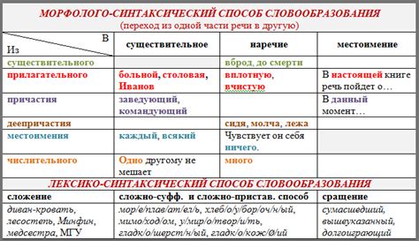 Слово "трещотка" в современном языке