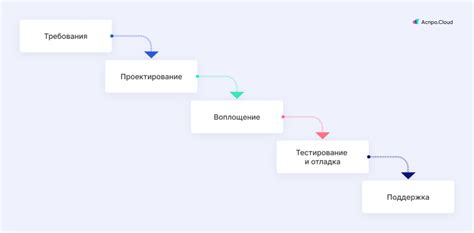 Слоевой подход для процесса рисования