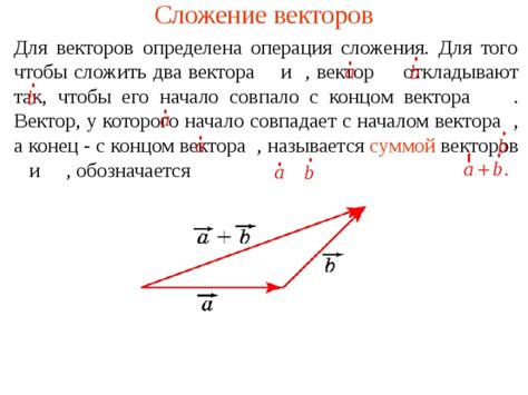 Сложение векторов: базовые понятия