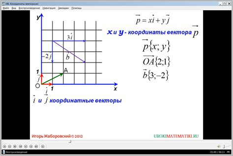 Сложение векторов по координатам