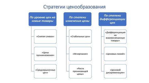 Сложная структура формирования цены
