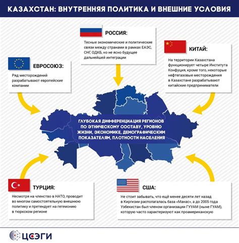 Сложности внешнеполитической ситуации