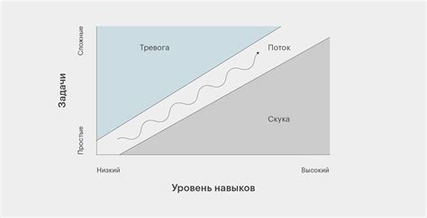 Сложности в графике съемок