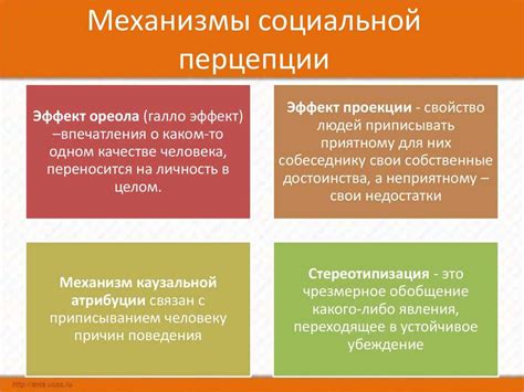 Сложности общения и социальной идентификации