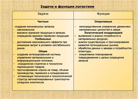Сложность взаимодействия с государственными органами при организации логистики в Валберисе
