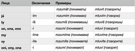 Сложность глаголов