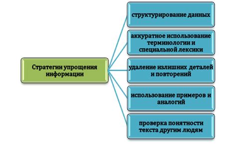 Сложность процесса и методы упрощения