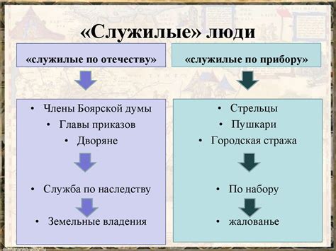 Служилые люди как основная категория переселенцев