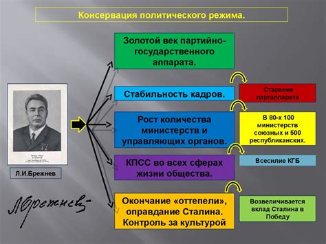 Смешанная экономика в СССР