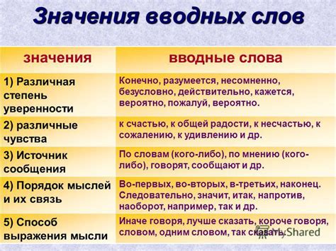 Смотрите на значения слова