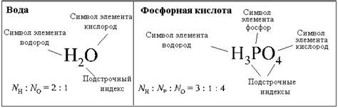 Смывание химического вещества