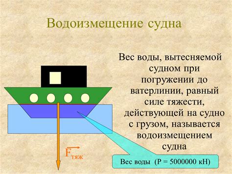 Снижение водоизмещения