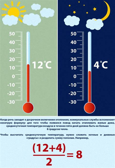 Снижение высоких температур отопления