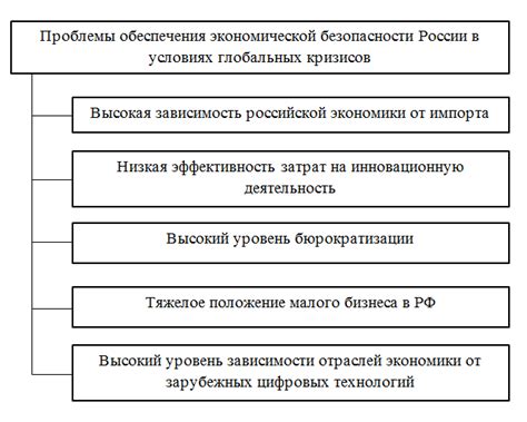 Снижение зависимости от импорта и усиление экономической безопасности