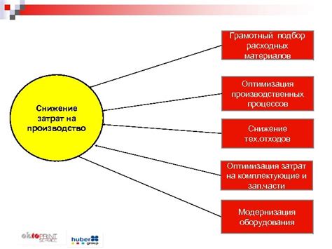 Снижение затрат на обработку материалов