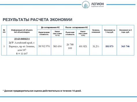 Снижение налоговых платежей