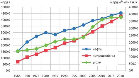 Снижение производительности и увеличение потребления ресурсов