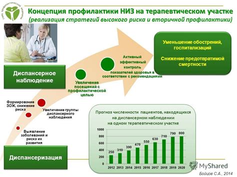 Снижение риска заболеваний и повреждений здоровья
