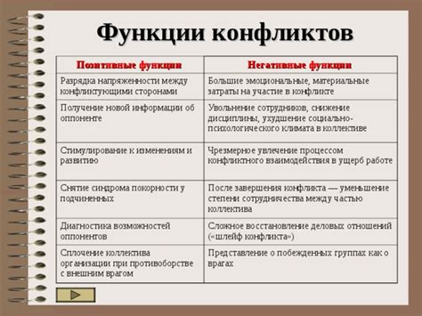 Снижение уровня конфликтов и напряженности