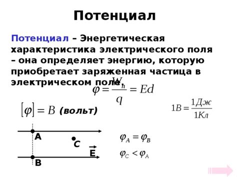 Снижение энергетического потенциала