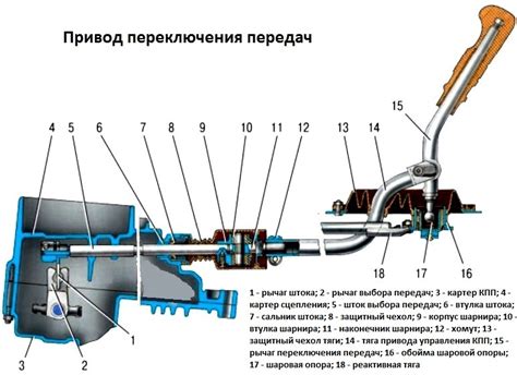 Снятие привода КПП