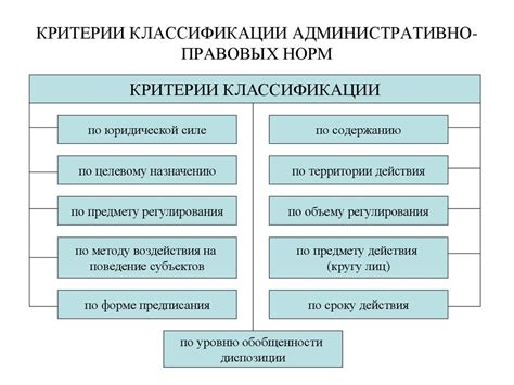 Соблюдение процедур и правовых норм в принятии решений о запрете организации