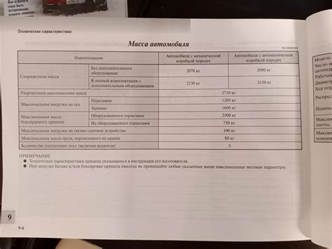 Соблюдение требований при эксплуатации автомобиля с установленным фаркопом