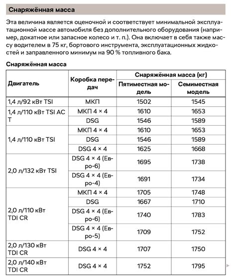 Собственные методы определения веса автомобиля