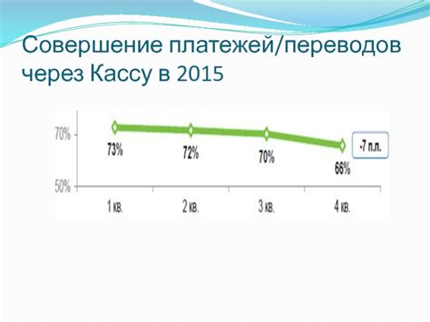 Совершение платежей