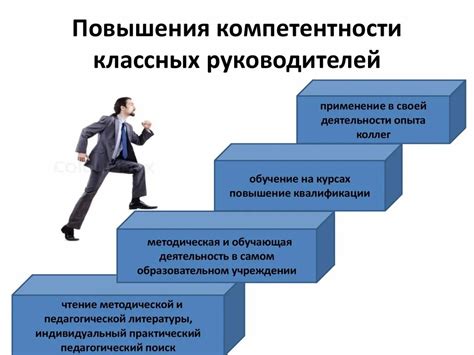 Совершенствование навыков работы и профессиональный рост в Wildberries